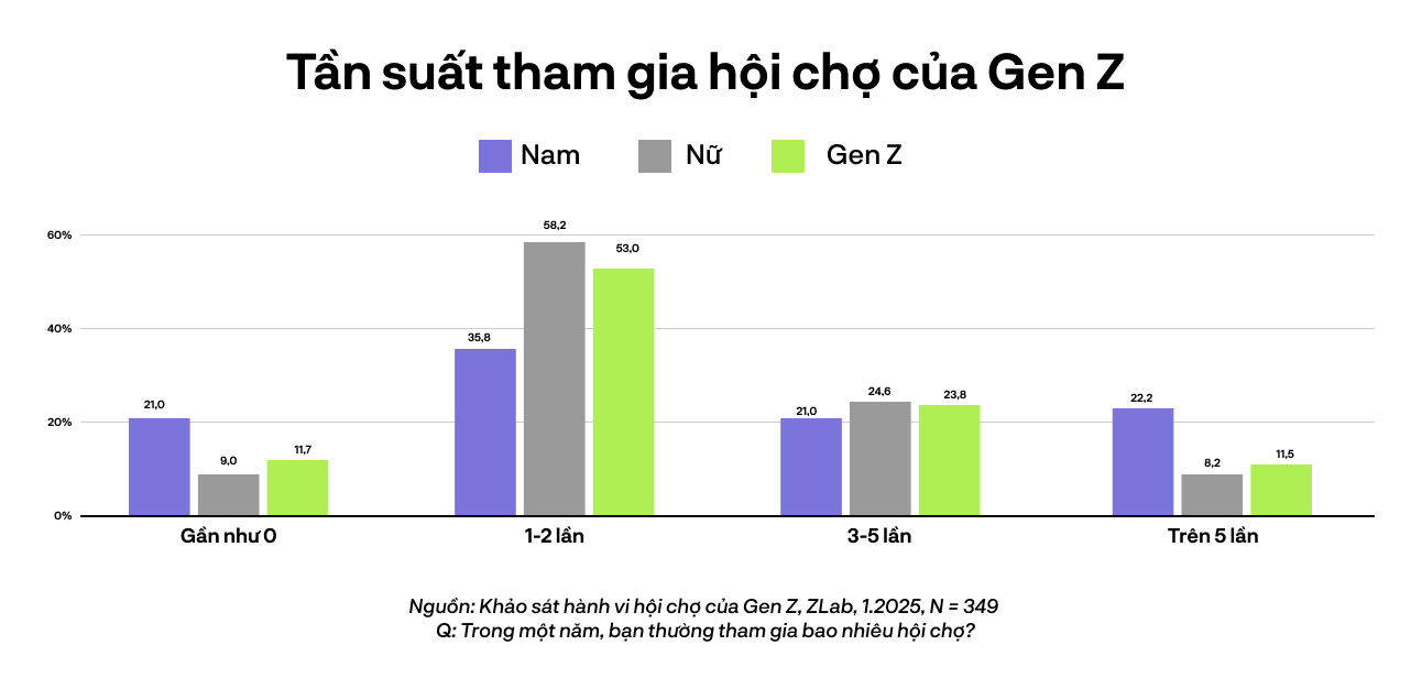 Hành vi của Z Việt đi trẩy hội- Ảnh 5.