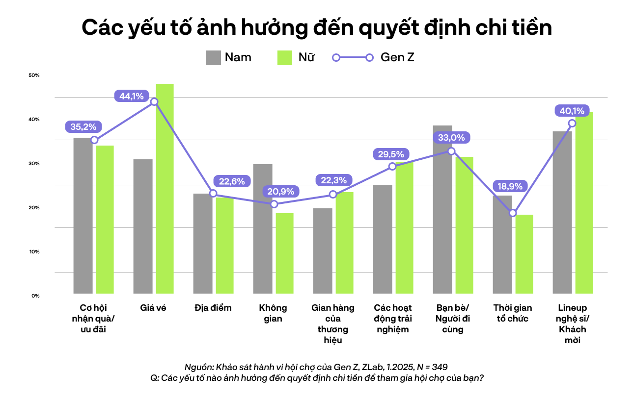 Hành vi của Z Việt đi trẩy hội- Ảnh 13.