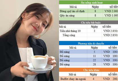 Mỗi tháng tiết kiệm 12 triệu, bức ảnh chụp màn hình của cô gái khiến ai đi làm cũng nể